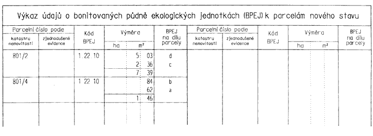 Příklad tabulky BPEJ